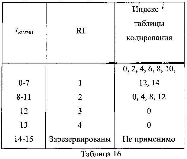 Способ и терминал для передачи обратной связью информации о состоянии канала (патент 2616156)