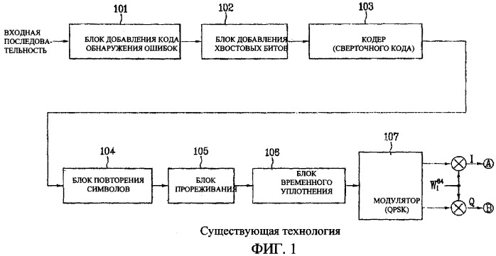 Способ скремблирования пакетных данных с использованием переменного количества слотов постоянной длины и устройство для его осуществления (патент 2292644)