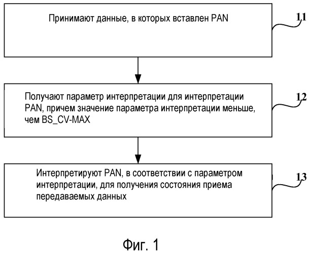 Способы, системы и устройства для получения, интерпретации и подтверждения состояния приема данных (патент 2495531)