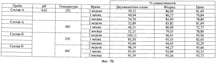 Композиции для ухода за полостью рта, содержащие аморфный кварц и обладающие низким значением ph (патент 2487699)