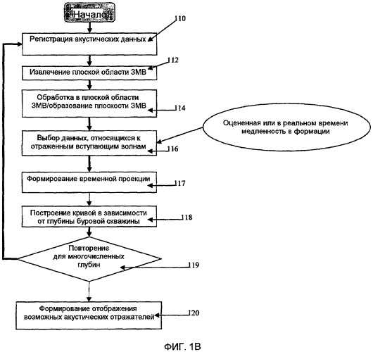 Способы и системы для обработки акустических волновых сигналов (патент 2452980)