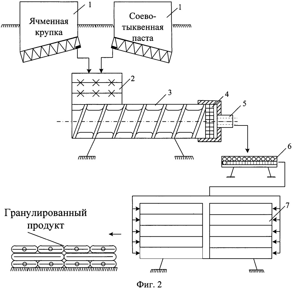 Способ приготовления белково-витаминного гранулированного продукта (патент 2652387)