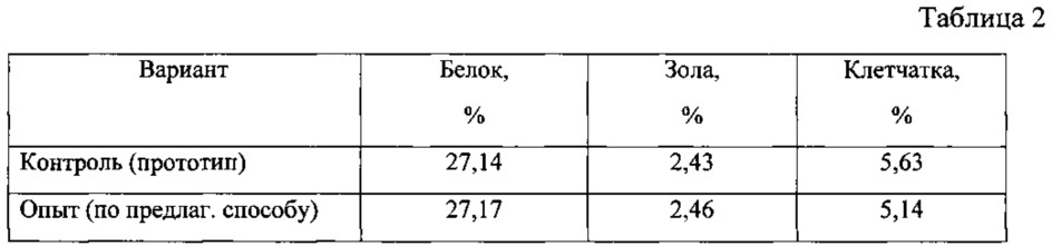 Способ приготовления белковой функциональной кормовой добавки из семян гороха (патент 2622251)