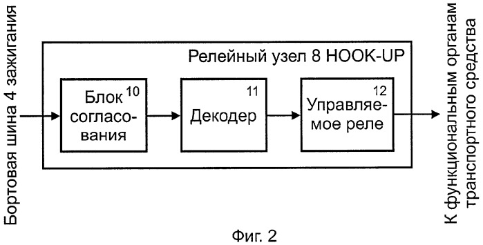 Система для предотвращения несанкционированного использования транспортного средства (патент 2260526)