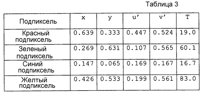 Жидкокристаллическое устройство отображения (патент 2499289)