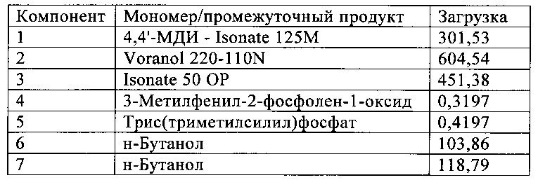 Отверждение ароматических карбодиимидов (патент 2642462)