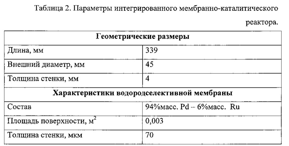 Интегрированный мембранно-каталитический реактор и способ совместного получения синтез-газа и ультрачистого водорода (патент 2635609)