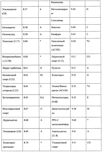 Бесследный стик-дезодорант или стик-антиперспирант, основанный на дисперсии/эмульсии масло-в-воде (патент 2417070)