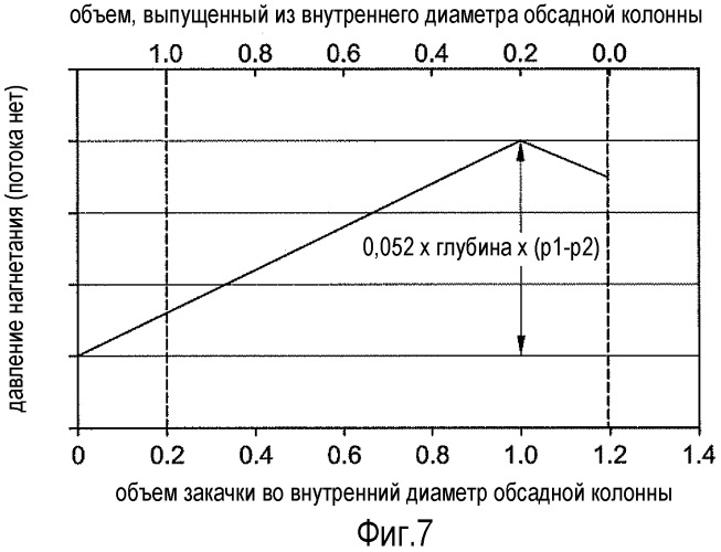 Подъемный инструмент с клиновыми захватами для подъема компоновки низа бурильной колонны во время операций бурения на обсадной колонне (патент 2496966)