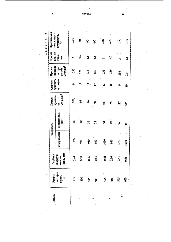 Азотируемая сталь (патент 939586)