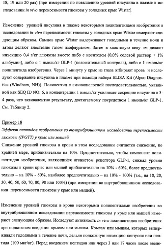 Пептиды, действующие как агонисты рецептора glp-1 и как антагонисты глюкагонового рецептора, и фармакологические способы их применения (патент 2334761)