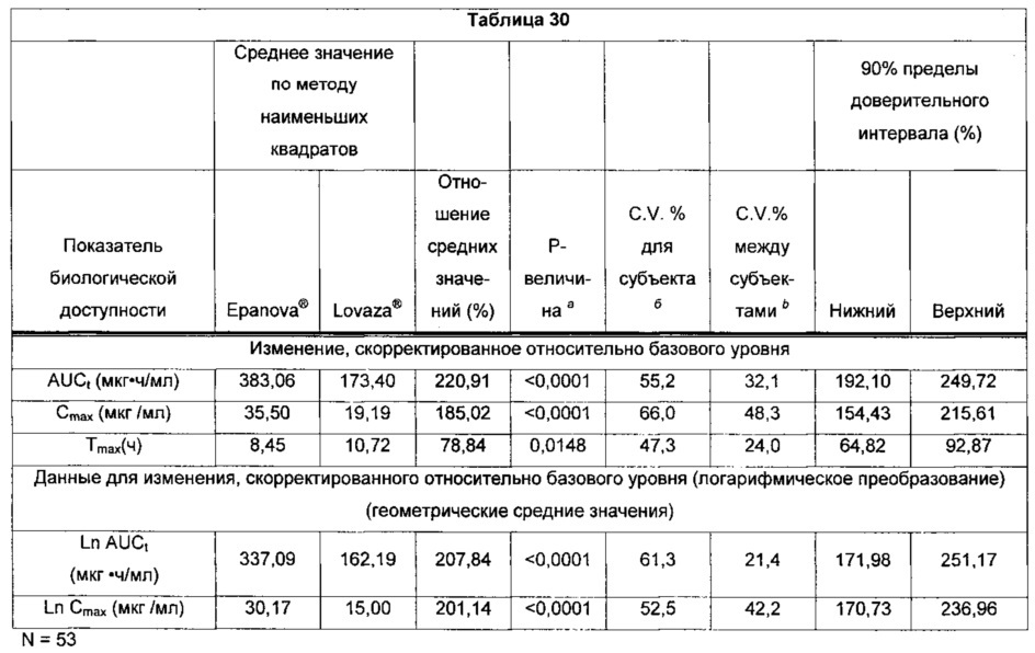 Композиции омега-3 полиненасыщенных жирных кислот в форме свободной кислоты, обогащенные dpa (патент 2664429)