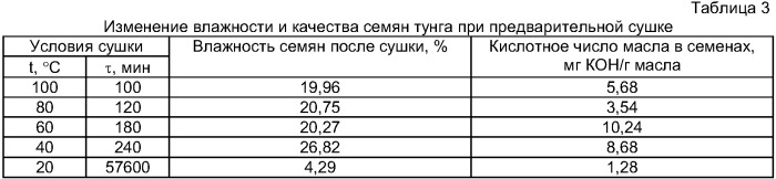 Способ послеуборочной обработки плодов тунга (патент 2355745)