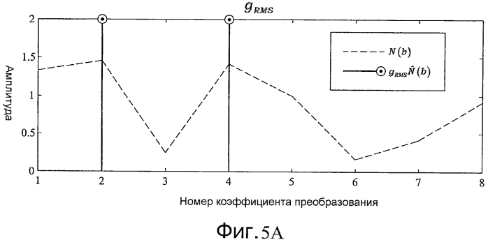 Коррекция коэффициента усиления после квантования при кодировании аудио (патент 2575389)