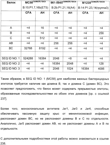 Домены и эпитопы менингококкового белка nmb1870 (патент 2375374)