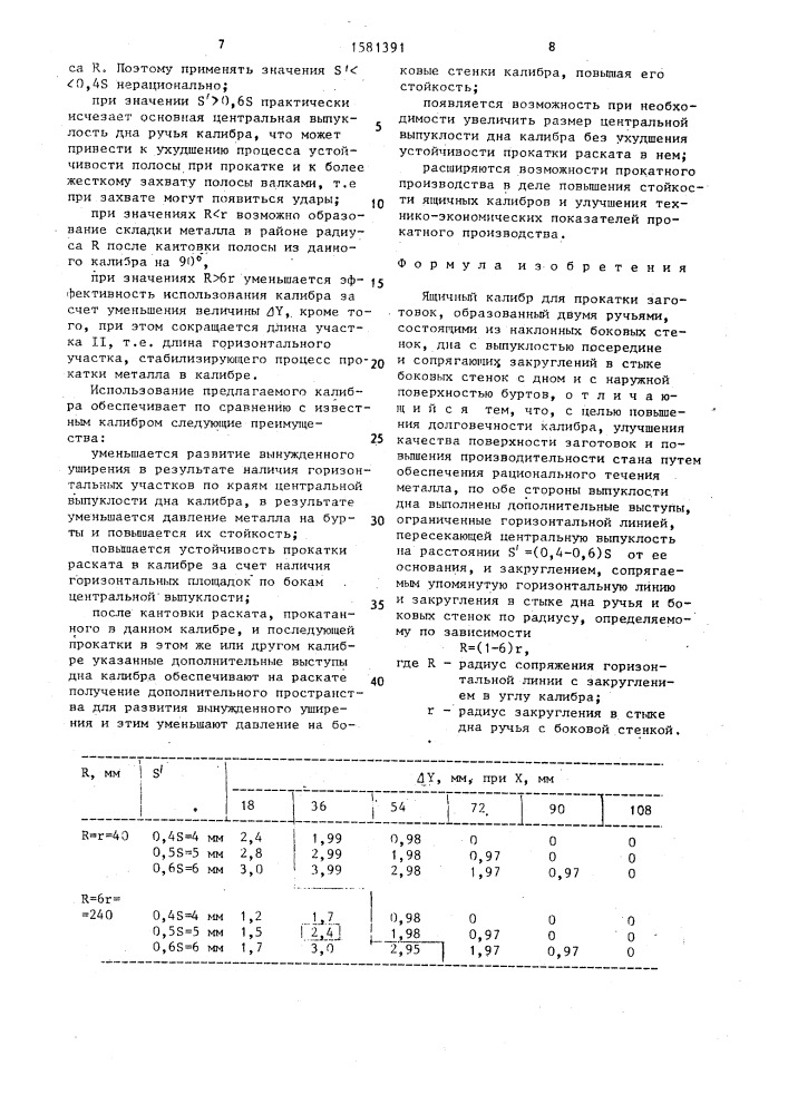 Ящичный калибр для прокатки заготовок (патент 1581391)