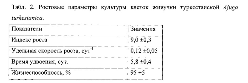 Каллусный штамм культивируемых клеток растения живучка туркестанская ajuga turkestanica (regel) briq. в условиях in vitro - продуцент туркестерона (патент 2639566)