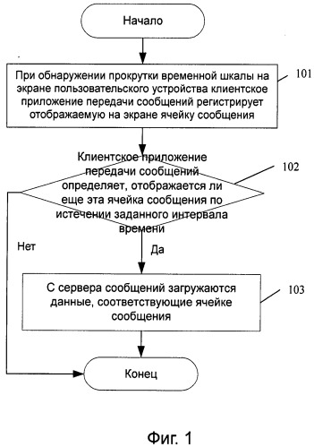Способ и устройство передачи данных на основе обнаружения скользящего перемещения (патент 2515506)