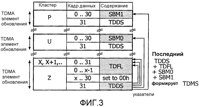 Быстрый доступ к управляющей информации диска (патент 2401466)