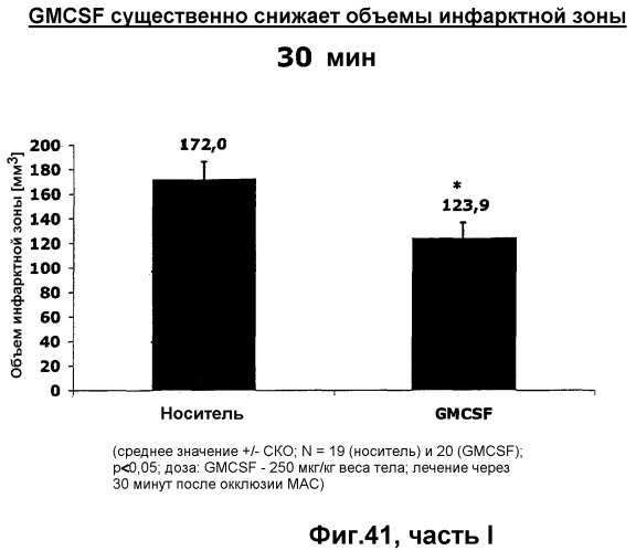 Способы лечения неврологических состояний с применением гематопоэтических факторов роста (патент 2353385)