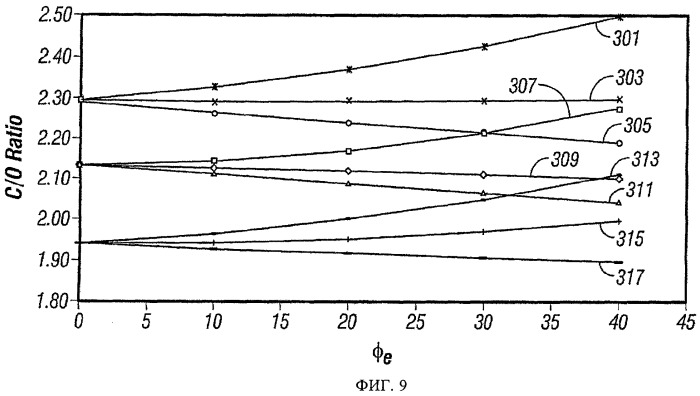Измерение давления пластового газа в обсаженных скважинах с использованием импульсного нейтронного каротажа (патент 2411551)