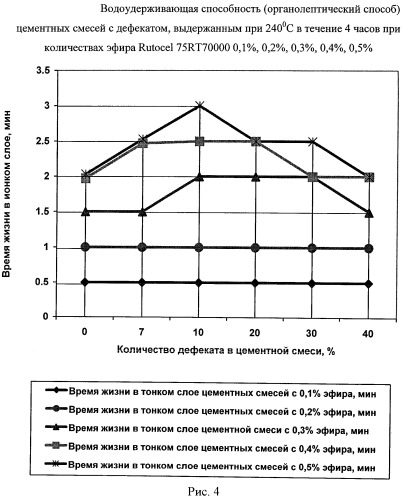 Добавка для строительных смесей (патент 2444485)