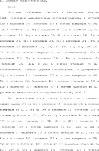 Способ модификации изоэлектрической точки антитела с помощью аминокислотных замен в cdr (патент 2510400)