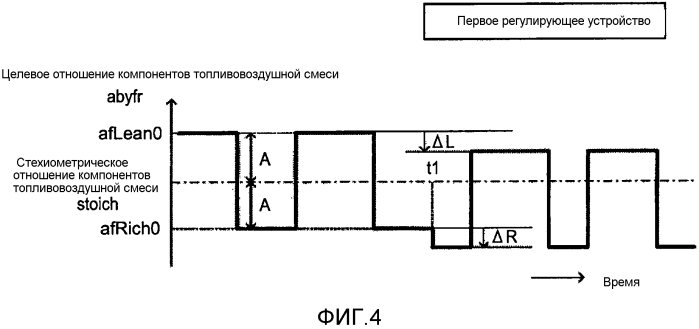 Устройство, регулирующее отношение компонентов топливовоздушной смеси для двигателя внутреннего сгорания (патент 2566093)