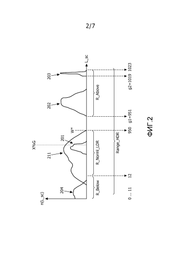 Устройства и способы кодирования и декодирования изображения hdr (патент 2589871)