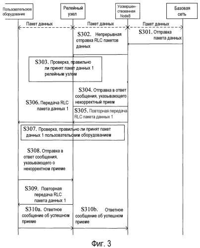 Способ, устройство и система для отправки пакета данных (патент 2496263)
