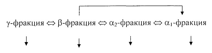 Способ получения нефтяных пеков (патент 2477744)