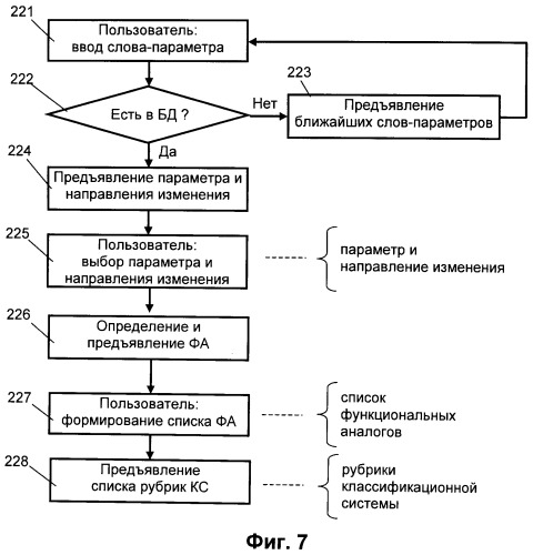 Способ информационного поиска (варианты) и компьютерная система для его осуществления (патент 2506636)