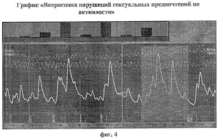 Способ диагностики нарушений сексуальных предпочтений (патент 2283029)