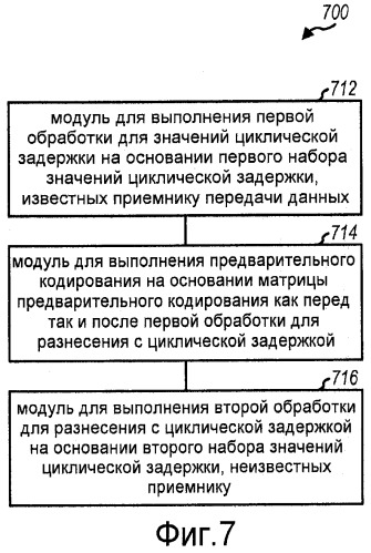imo передача с явной и неявной циклической задержкой (патент 2433539)