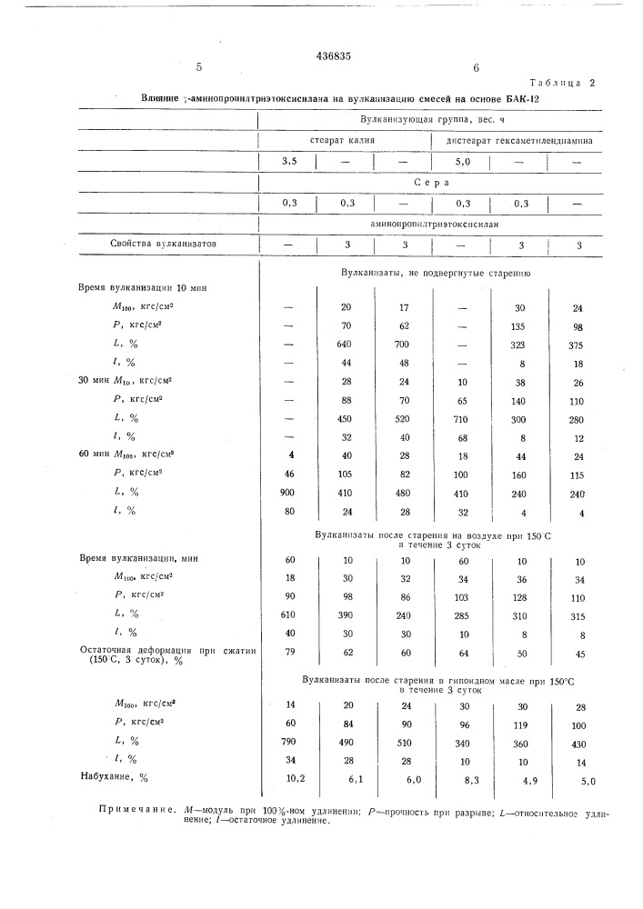 Резиновая смесь (патент 436835)