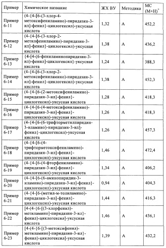 Новые соединения (патент 2456273)
