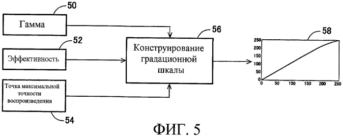 Способы управления источником исходного света дисплея с переменной задержкой (патент 2426161)