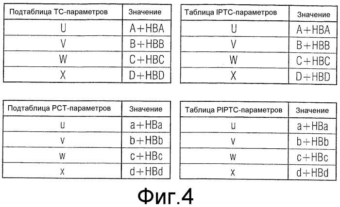 Определение характеристик при переходе между aal2-сигнализацией и другой сигнализацией (патент 2361367)