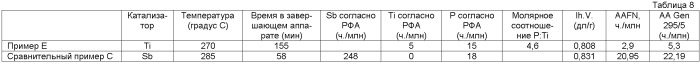 Высокомолекулярные полимерные сложные эфиры, характеризующиеся пониженным уровнем содержания ацетальдегида (патент 2474592)