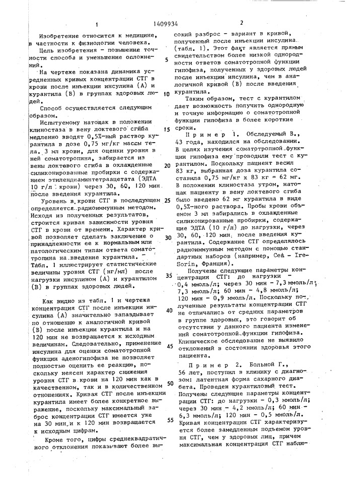 Способ определения нарушений соматотропной функции гипофиза (патент 1409934)