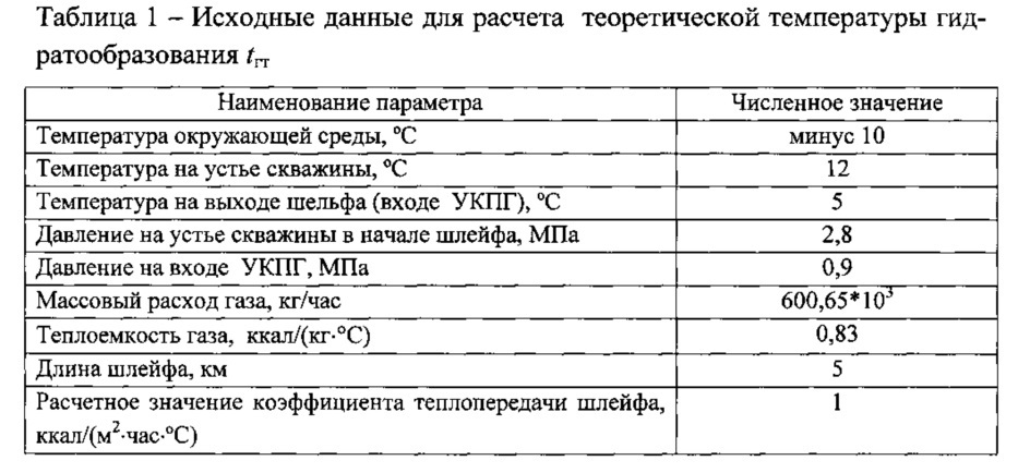 Способ предупреждения гидратообразования в промысловых системах сбора газа (патент 2637541)