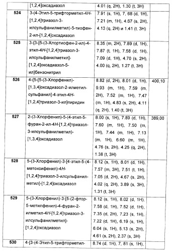 Дополнительные гетероциклические соединения и их применение в качестве антагонистов метаботропного глутаматного рецептора (патент 2370495)