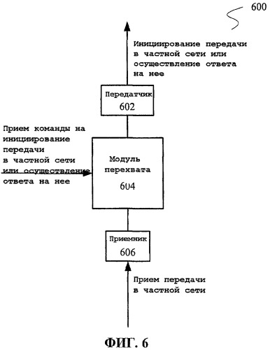 Терминал связи частной сети и способ реализации связи в частной сети (патент 2441351)