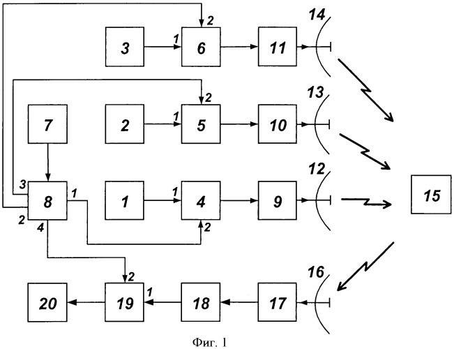 Способ обнаружения одноконтурных параметрических рассеивателей (патент 2413242)