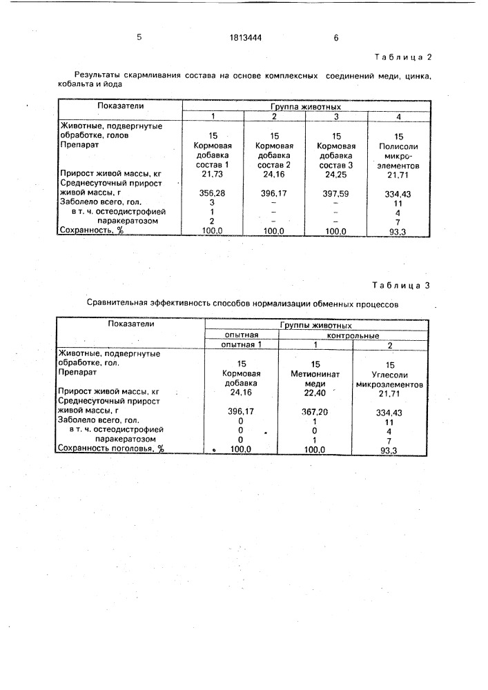 Препарат для нормализации обменных процессов у молодняка свиней (патент 1813444)