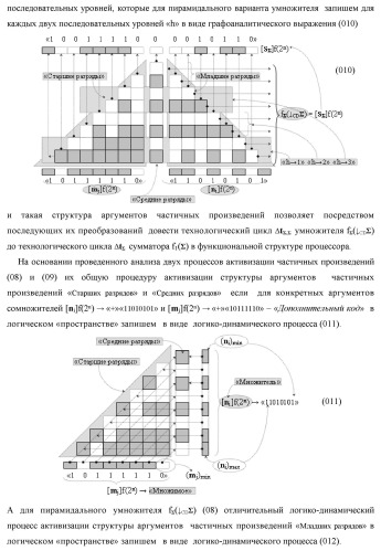 Способ формирования упорядоченных последовательностей аналоговых сигналов частичных произведений [ni]&amp;[mj]f(h) cd аргументов сомножителей &#177;[ni]f(2n) и &#177;[mj]f(2n) - &quot;дополнительный код&quot; в пирамидальном умножителе f ( cd ) для последующего логического дешифрования f1(cd ) и формирования результирующей суммы в формате &#177;[s ]f(2n) - &quot;дополнительный код&quot; и функциональная структура для его реализации (варианты русской логики) (патент 2463645)