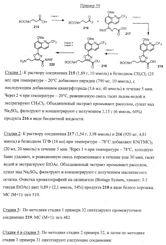 Замещенные 2-хинолилоксазолы, пригодные в качестве ингибиторов фдэ4 (патент 2417993)