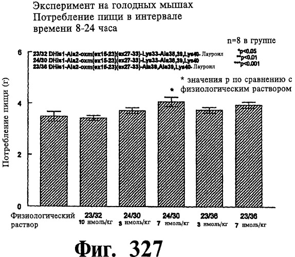 Соединения оксинтомодулина (варианты), фармацевтическая композиция на их основе, способы лечения и профилактики ожирения и сопутствующих заболеваний (варианты) и лекарственное средство (варианты) (патент 2485135)