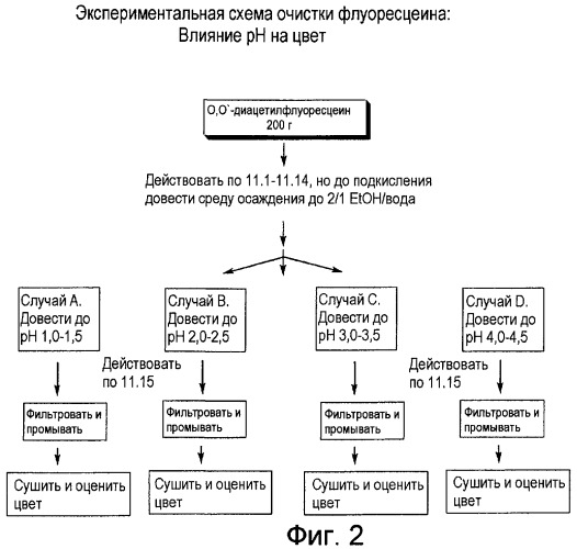 По существу, чистый флуоресцеин (патент 2477284)