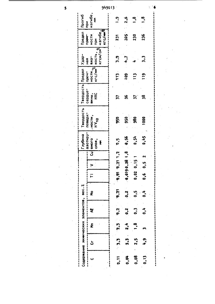 Азотируемая сталь (патент 949013)